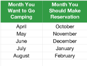 Graphic: Plan Your Trip 6 Months in Advance
