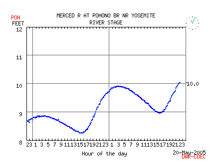 cdec2152005-flood.png