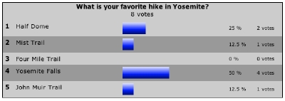 Favorite Hike Poll Results Graphic.