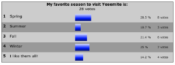 November Poll Results. Click for larger image. November Poll Results