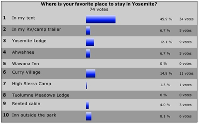 Graphic: Last months reader poll. Graphic: Last months reader poll.