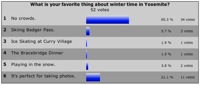 Graphic: Poll results for September 2007