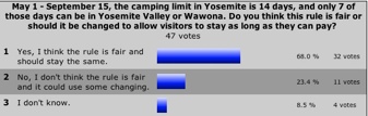 Sept Oct Poll-1