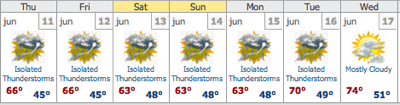 More Stormy Weather Coming