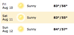 Wednesday's Weekend Weather from Weather.com